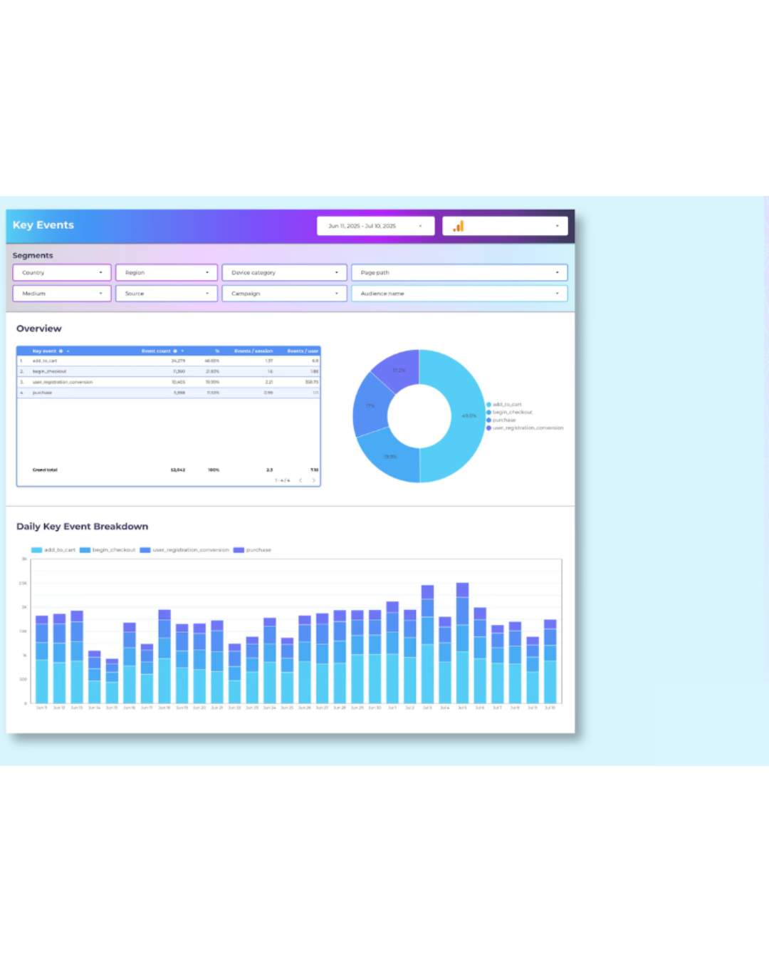Business Manageur LeGrand : L'ultime boosteur de commerce pour entreprises de taille moyenne à grande – Image 6